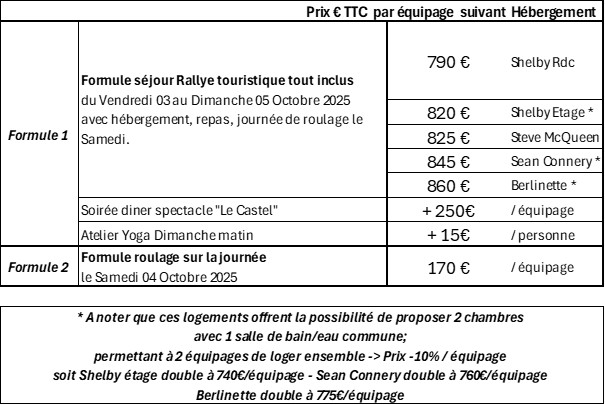 Tarification Rallye touristique Saint Quentin La Poterie – Uzès – Pont du Gard