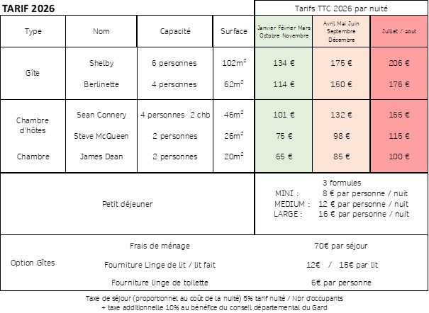 Tarifs en vigueur 2026