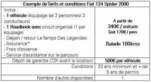 Location – Balade Voitures Anciennes Saint-Quentin-la-Poterie - Uzès - Pont du Gard